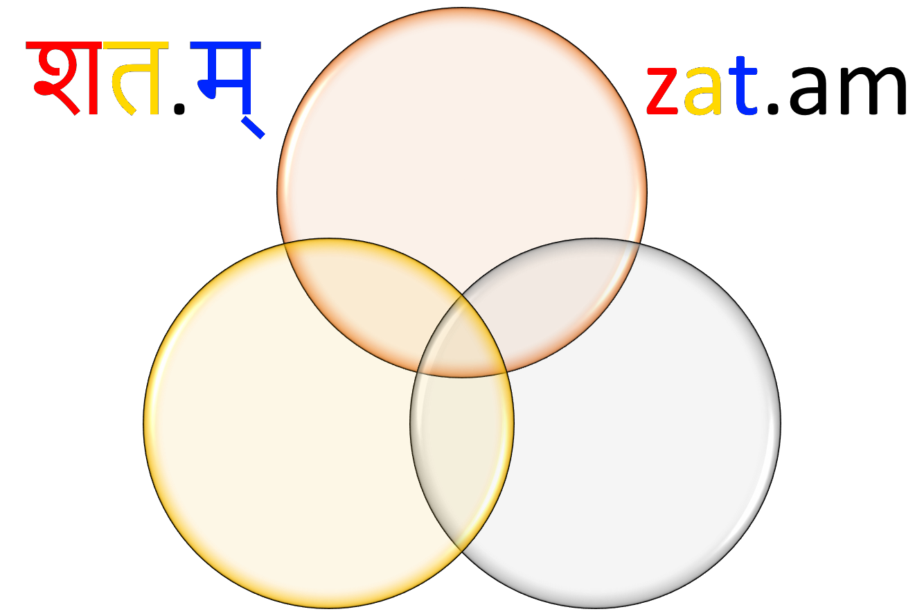 शत.म् zat.am